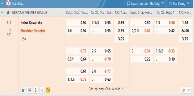 Khám phá kèo tips Fun88